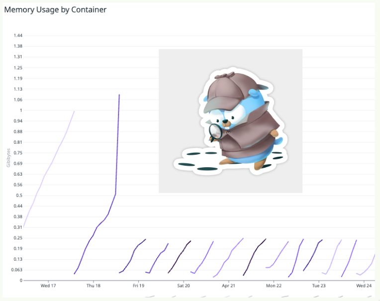 OOM Mem Usage Dashboard